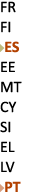 FR FI ￼ES EE MT CY SI EL LV ￼PT 