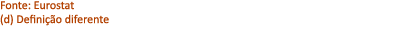 Fonte: Eurostat (d) Defini o diferente 