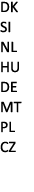 DK SI NL HU DE MT PL CZ 