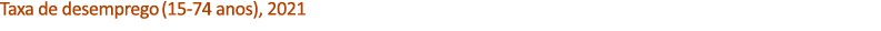 Taxa de desemprego (15 74 anos), 2021 