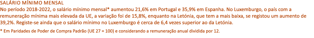 Sal rio m nimo mensal No per odo 2018 2022, o sal rio m nimo mensal* aumentou 21,6% em Portugal e 35,9% em Espanha. N...
