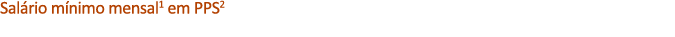 Sal rio m nimo mensal1 em PPS2 