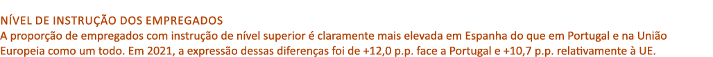  N vel de instru o dos empregados A propor  o de empregados com instru  o de n vel superior   claramente mais elevad...