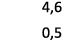 4,6 0,5