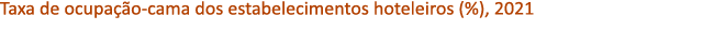 Taxa de ocupa o cama dos estabelecimentos hoteleiros (%), 2021
