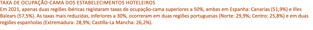 Taxa de ocupa o cama dos estabelecimentos hoteleiros Em 2021, apenas duas regi es ib ricas registaram taxas de ocupa...