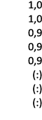 1,0 1,0 0,9 0,9 0,9 (:) (:) (:) 