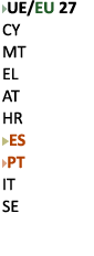 ￼UE/EU 27 CY MT EL AT HR ￼ES ￼PT IT SE 