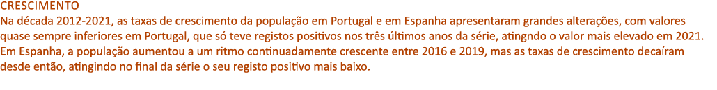 Crescimento Na d cada 2012 2021, as taxas de crescimento da popula o em Portugal e em Espanha apresentaram grandes a...