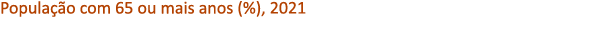 Popula o com 65 ou mais anos (%), 2021 