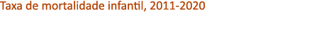 Taxa de mortalidade infantil, 2011 2020