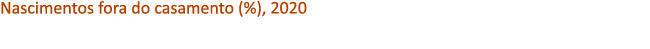 Nascimentos fora do casamento (%), 2020