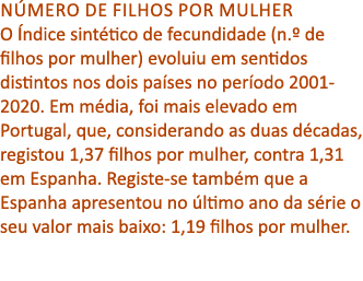 N mero de filhos por mulher O ndice sint tico de fecundidade (n.º de filhos por mulher) evoluiu em sentidos distinto...