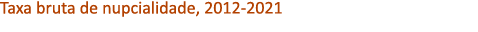 Taxa bruta de nupcialidade, 2012 2021
