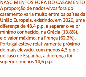 Nascimentos fora do casamento A propor o de nados vivos fora do casamento varia muito entre os pa ses da Uni o Europ...