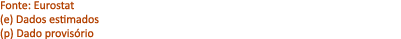 Fonte: Eurostat (e) Dados estimados (p) Dado provis rio 