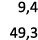 9,4 49,3