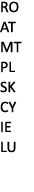 RO AT MT PL SK CY IE LU 