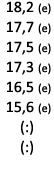  18,2 (e) 17,7 (e) 17,5 (e) 17,3 (e) 16,5 (e) 15,6 (e) (:) (:) 