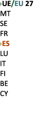 ￼UE/EU 27 MT SE FR ￼ES LU IT FI BE CY 