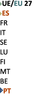 ￼UE/EU 27 ￼ES FR IT SE LU FI MT BE ￼PT 