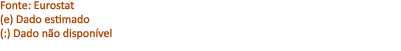 Fonte: Eurostat (e) Dado estimado (:) Dado n o dispon vel 