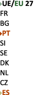 ￼UE/EU 27 FR BG ￼PT SI SE DK NL CZ ￼ES 