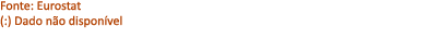 Fonte: Eurostat (:) Dado n o dispon vel