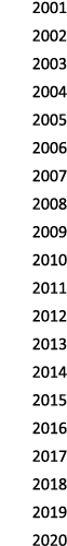 2001 2002 2003 2004 2005 2006 2007 2008 2009 2010 2011 2012 2013 2014 2015 2016 2017 2018 2019 2020 