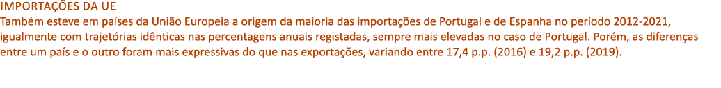 Importa es da UE Tamb m esteve em pa ses da Uni o Europeia a origem da maioria das importa  es de Portugal e de Espa...