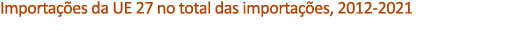 Importa es da UE 27 no total das importa  es, 2012 2021