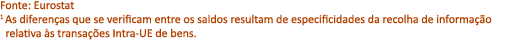 Fonte: Eurostat 1 As diferen as que se verificam entre os saldos resultam de especificidades da recolha de informa o...