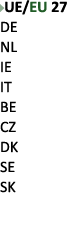 ￼UE/EU 27 DE NL IE IT BE CZ DK SE SK 