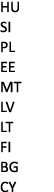 HU SI PL EE MT LV LT FI BG CY 