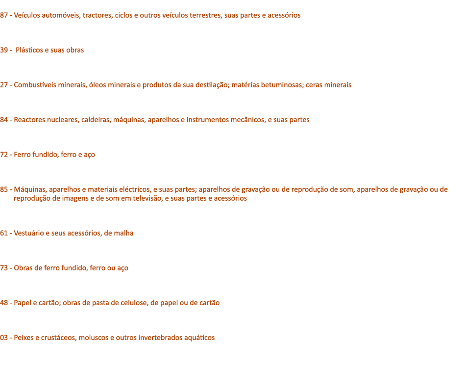  87 Ve culos autom veis, tractores, ciclos e outros ve culos terrestres, suas partes e acess rios 39 Pl sticos e suas...
