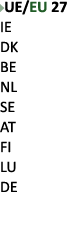 ￼UE/EU 27 IE DK BE NL SE AT FI LU DE 