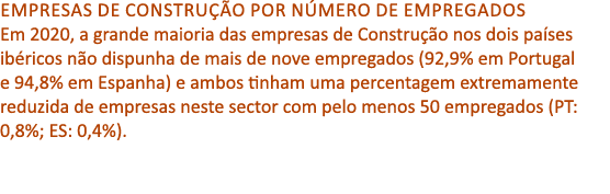 Empresas de Constru o por N MERO de empregados Em 2020, a grande maioria das empresas de Constru  o nos dois pa ses ...