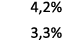 4,2% 3,3%