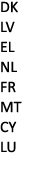 DK LV EL NL FR MT CY LU 
