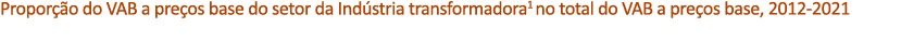 Propor o do VAB a pre os base do setor da Ind stria transformadora1 no total do VAB a pre os base, 2012 2021