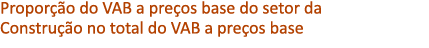 Propor o do VAB a pre os base do setor da Constru  o no total do VAB a pre os base 