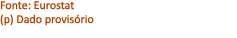 Fonte: Eurostat (p) Dado provis rio 