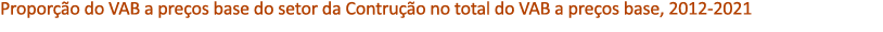 Propor o do VAB a pre os base do setor da Contru  o no total do VAB a pre os base, 2012 2021