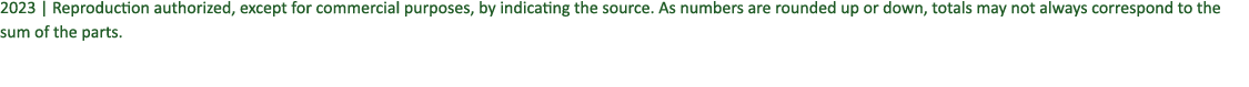 2023 | Reproduction authorized, except for commercial purposes, by indicating the source. As numbers are rounded up o...