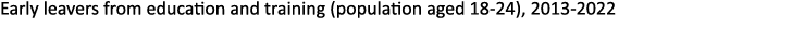 Early leavers from education and training (population aged 18 24), 2013 2022