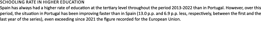 Schooling rate in higher education Spain has always had a higher rate of education at the tertiary level throughout t...