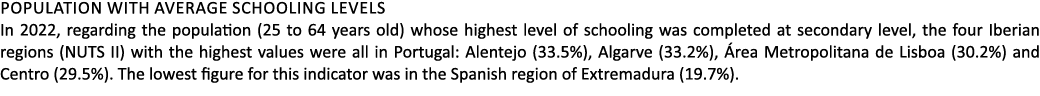 Population with average schooling levels In 2022, regarding the population (25 to 64 years old) whose highest level o...