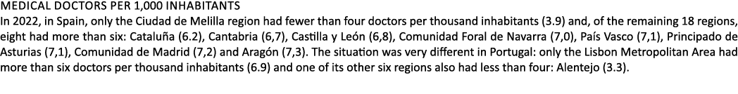 Medical Doctors per 1,000 inhabitants In 2022, in Spain, only the Ciudad de Melilla region had fewer than four doctor...