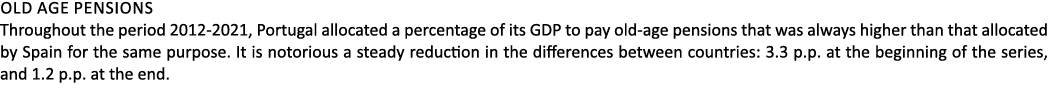 Old age pensions Throughout the period 2012 2021, Portugal allocated a percentage of its GDP to pay old age pensions ...