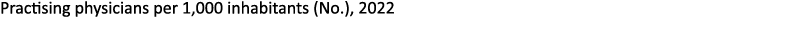 Practising physicians per 1,000 inhabitants (No.), 2022